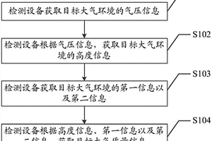 大气质量检测方法以及检测设备