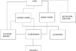 微型地表水环境质量检测设备