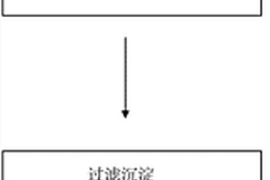 液体硫化钠中硫化钠含量的检测方法