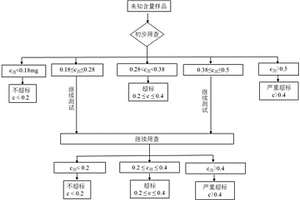 稻谷及其制品中镉含量的快速筛查检测方法