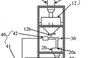填料装置、填料设备和电化学沉积系统