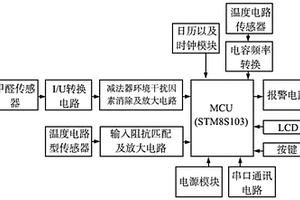 基于STM8S的室内甲醛检测系统