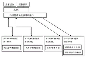 爆炸性环境下使用的气体检测装置