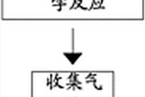作业场所中矽尘浓度检测方法
