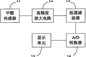 甲醛检测装置