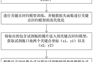 用于智能实验考评的细口瓶倾斜角度检测方法