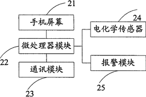 带气体含量检测的手机