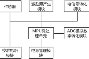 排卵检测装置