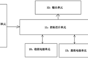 电容式传感器液位检测装置
