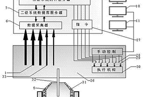 无副枪无炉气检测一键式转炉自动炼钢方法