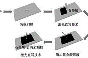 定量检测农药残余的柔性衬底的制备方法
