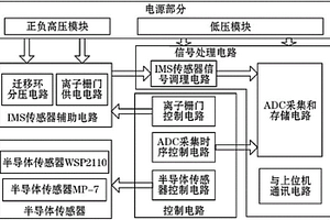 离子迁移谱和半导体气敏传感器集成检测系统