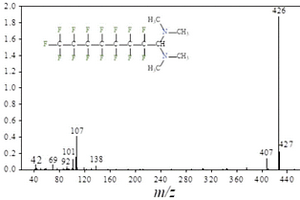 全氟羧酸化合物的检测方法