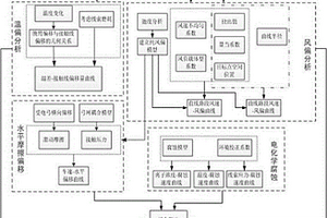 高铁接触网线索空间几何状态参数检测方法