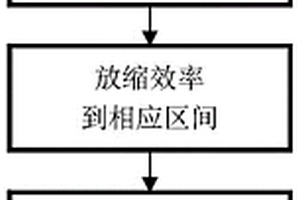 基于效率的qPCR初始浓度检测的高鲁棒性六参数全局拟合法