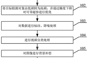 基于机器视觉的药液袋动态检测方法