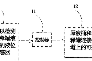 芯片化学清洗控制系统