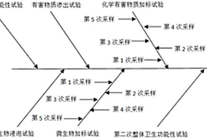 反渗透家用净水器的检测方法