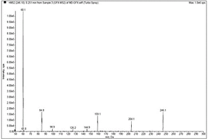 HPLC-MS/MS联用检测人血浆中胍法辛的方法