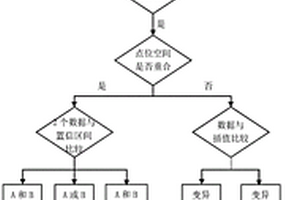 多源土壤环境数据的检测及空间融合处理方法
