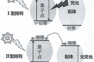 比色荧光猝灭双模检测氯胺酮的方法