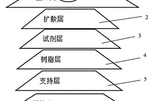 用于体外诊断的总蛋白定量检测干片