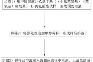 2-乙基丁基（（全氟苯氧基）（苯氧基）磷酰基）-L-丙氨酸酯的检测方法