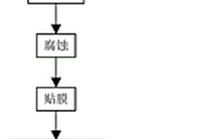 钢质弹簧表面全脱碳无损检测方法