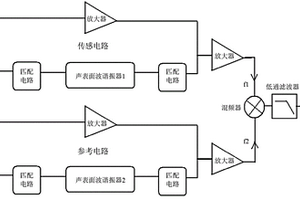 声表化学传感器