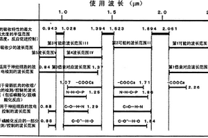 活体活动检测方法、活体活动控制方法和涉及活体活动的信息的传送方法