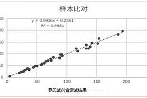 血清淀粉样蛋白A的检测试剂盒及其制备方法