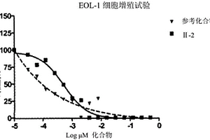 多肽偶联物与不可逆抑制剂的设计方法和检测方法
