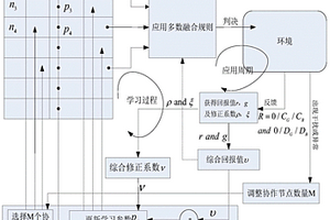 基于强化学习机制的认知网络协作频谱感知节点选择方法