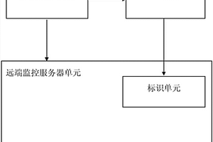 可视化土壤健康水平检测设备