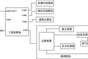 饮酒检测系统