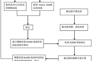 偏光膜内硼酸含量的检测方法