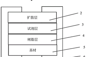 用于尿酸定量检测的干片试剂