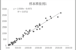 雌二醇释放试剂及其检测试剂盒
