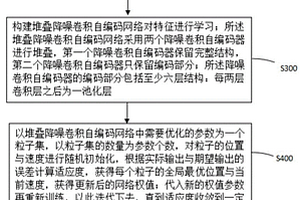 基于优化堆叠降噪卷积自编码网络的异常流量检测方法、存储器和处理器