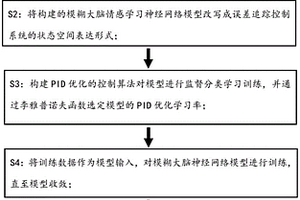 基于PID优化的大脑情感学习的谐波电流检测方法