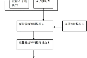 铸造锡铅焊料产品质量的综合检测评判系统及其方法