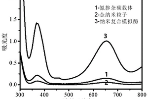 用于检测农药小分子的整合酶的制备方法