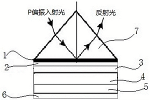 对铜离子特异性检测的棱镜SPR重金属离子传感器及其制备方法