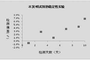 抗链球菌溶血素O抗体的检测试剂盒