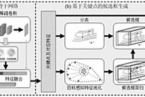 基于关键点的3D目标检测及其参数化半径学习方法及系统