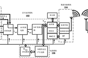 基于无线传感的农药雾滴沉积量检测装置