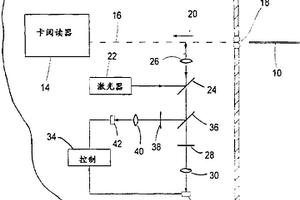 爆炸物的检测器