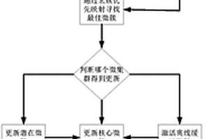 基于逆习惯化机制的流聚类异常检测方法及系统