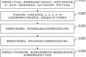 通过槟榔碱与脯氨酸含量检测槟榔幼苗干旱状态的方法