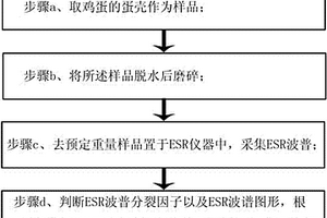 鸡蛋辐照检测方法